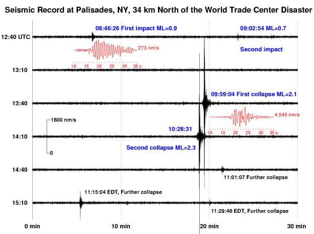 WTC Bombing Seismograms WTC Bombing Seismograms